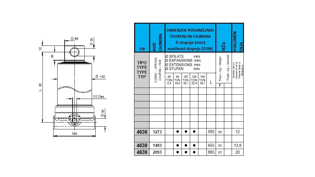 3 stopnje 16,5 ton ff